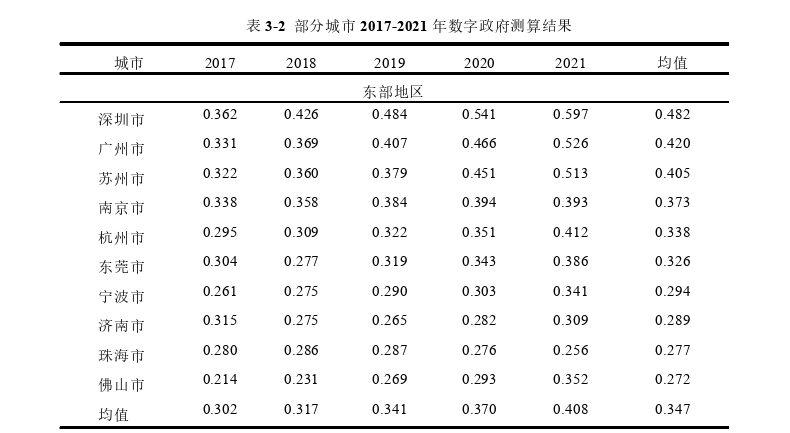 公共行政管理论文怎么写