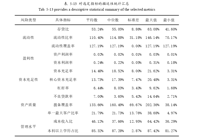 财务管理论文参考