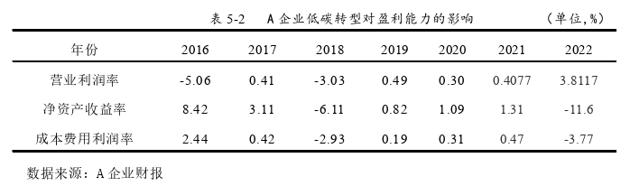 战略管理论文参考