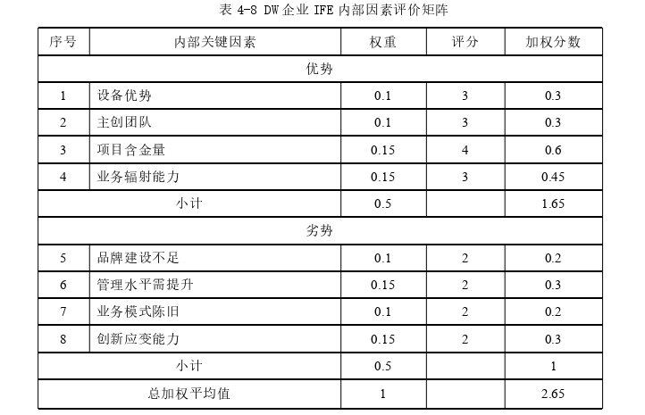 企业管理论文参考