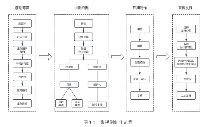 企业管理论文怎么写