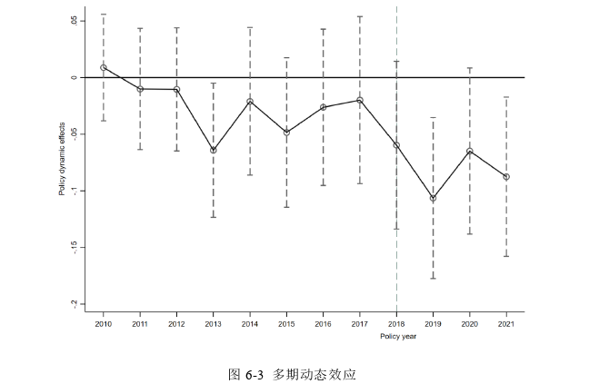 博士论文参考