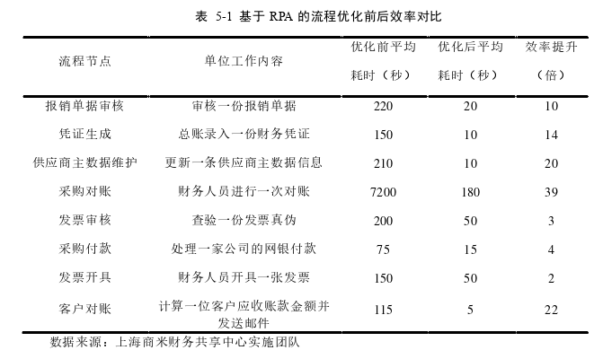 财务会计论文参考