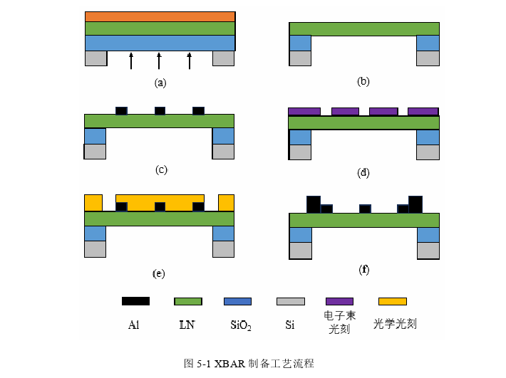 工程硕士论文参考