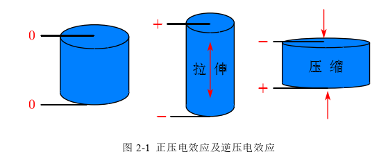 工程硕士论文怎么写