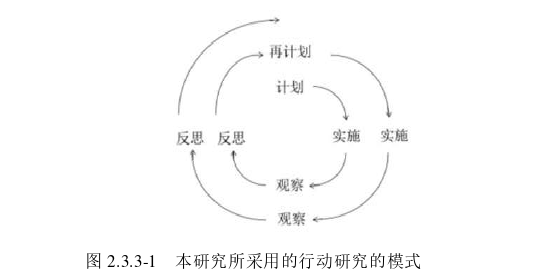 英语教学论文怎么写