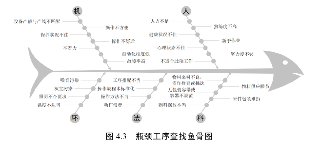 生产管理论文参考