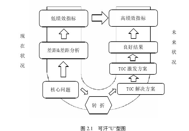 生产管理论文怎么写