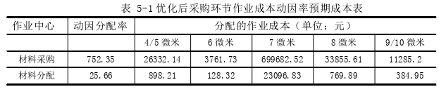 成本管理论文参考