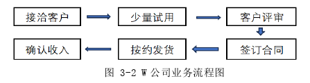 成本管理论文怎么写