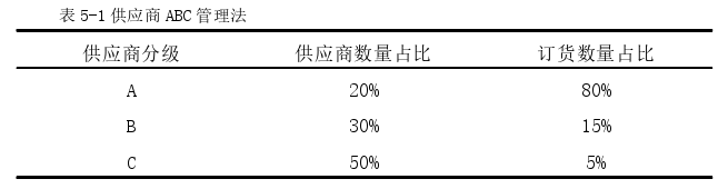 企业管理论文参考