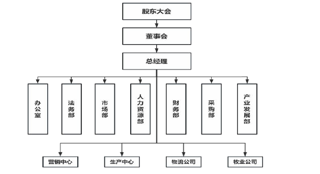 企业管理论文怎么写