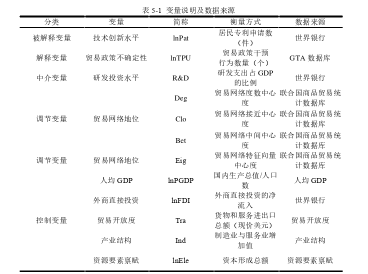 国际贸易论文参考