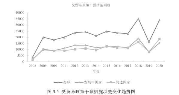 国际贸易论文怎么写