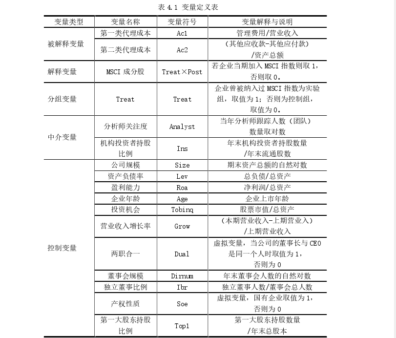 金融管理论文参考