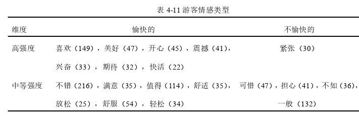 旅游管理论文参考