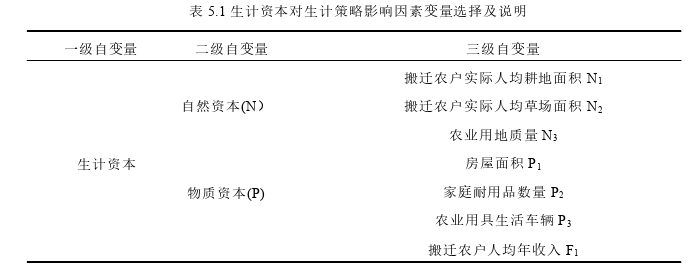 农业管理论文参考