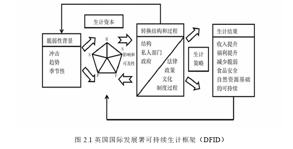 农业管理论文怎么写