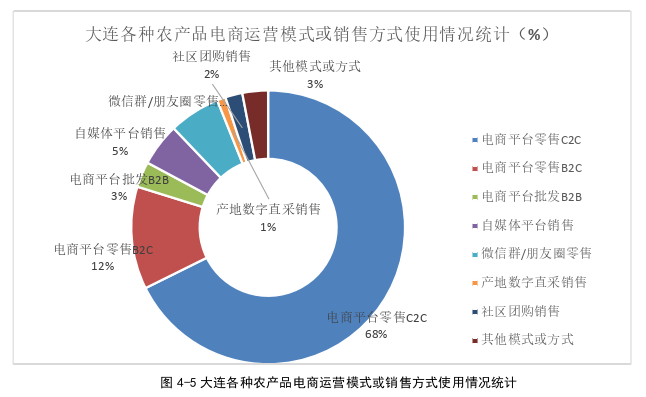 电子商务论文参考