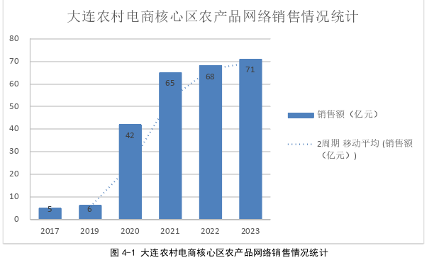 电子商务论文怎么写