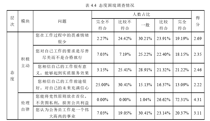 行政