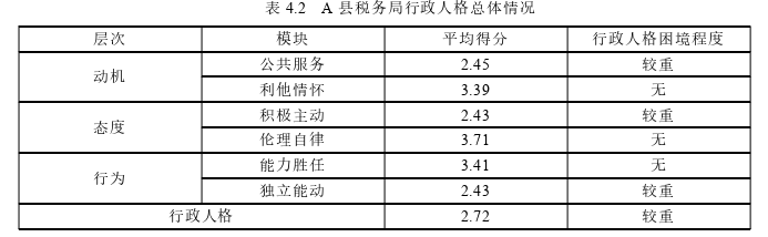 行政管理论文怎么写