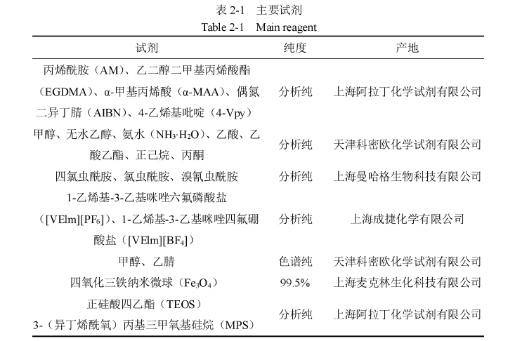 医学论文范文怎么写