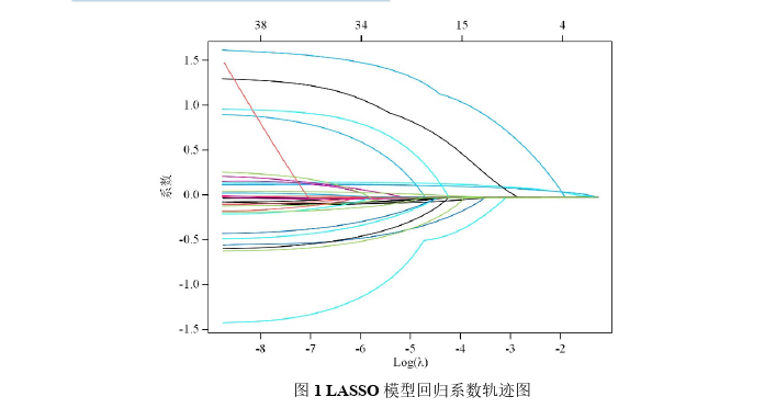 全科医学论文怎么写