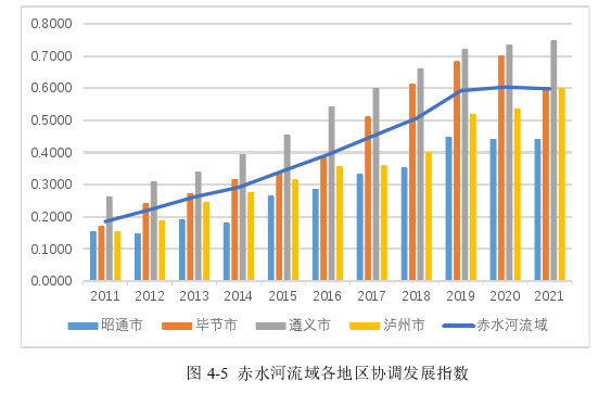 财政论文参考