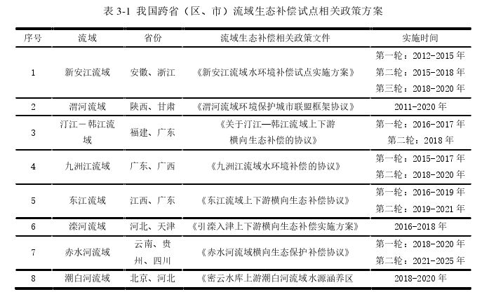 财政论文怎么写