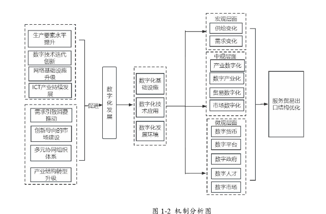 国际贸易论文怎么写