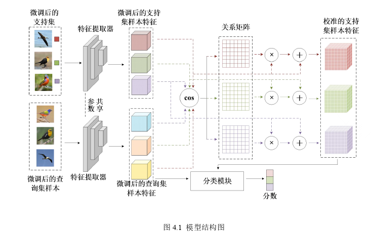 计算机应用论文参考