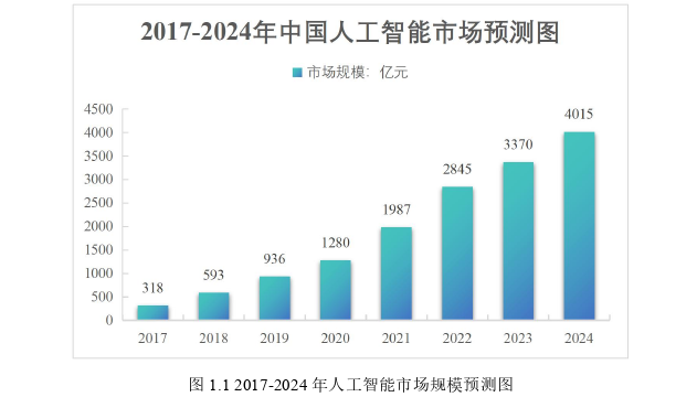 计算机应用论文怎么写