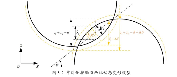 机械自动化类论文怎么写