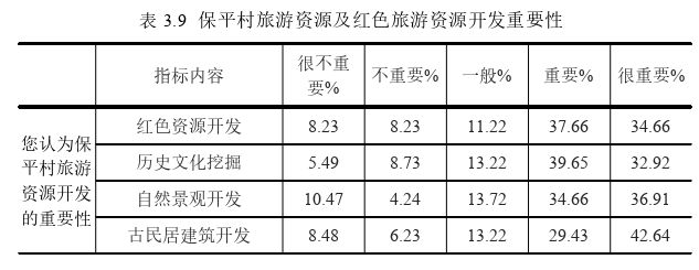 旅游管理论文参考