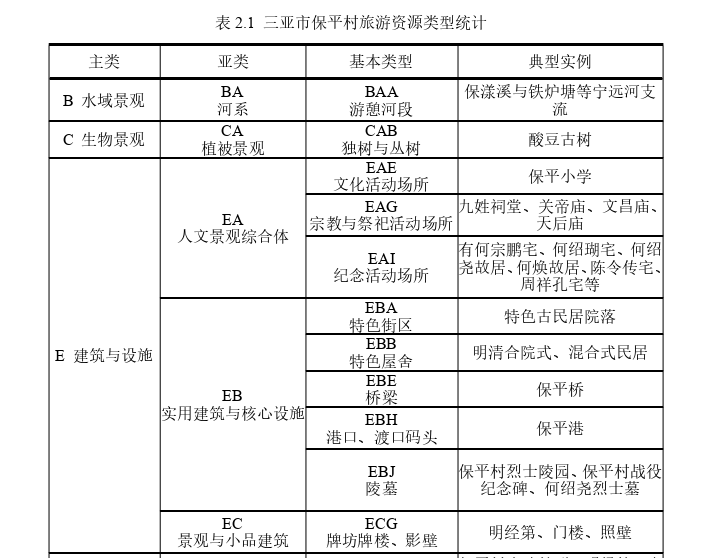 旅游管理论文怎么写