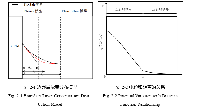 电气工程论文怎么写