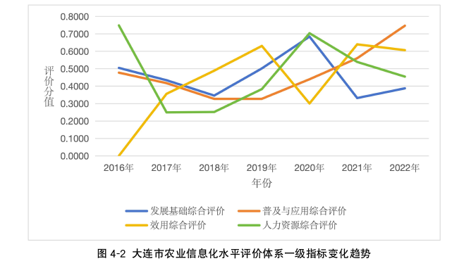 农业管理论文参考