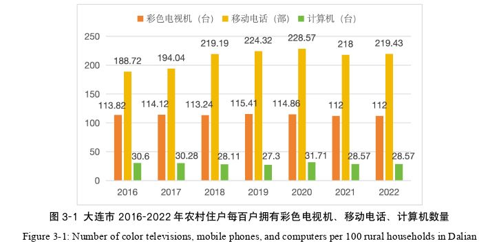 农业管理论文怎么写