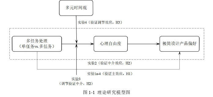 电子商务论文参考