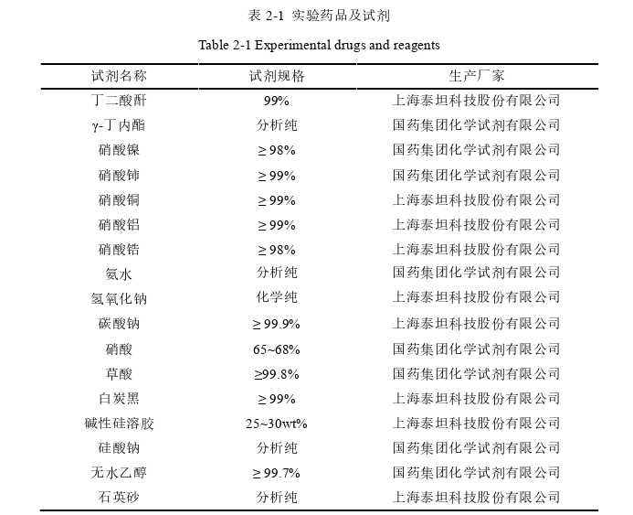 工程硕士论文怎么写