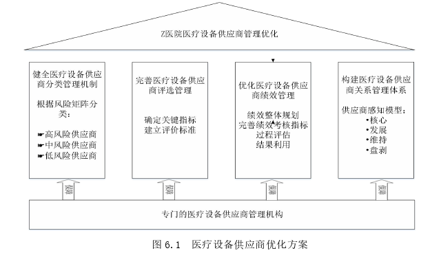 管理论文参考