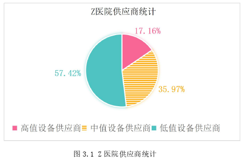 管理论文怎么写