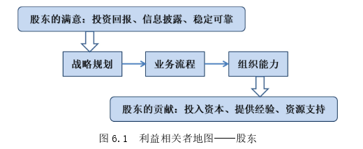 工商管理论文参考