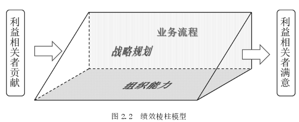 工商管理论文怎么写