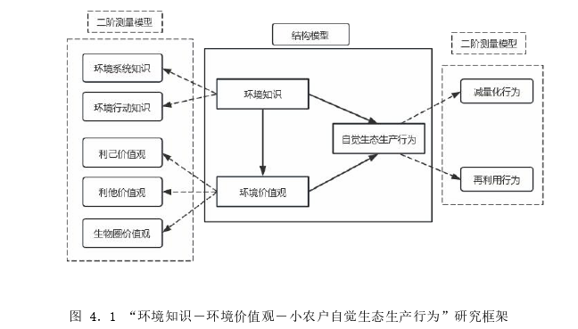 农业经济论文怎么写