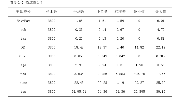 经济论文