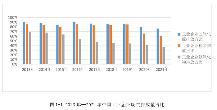 经济论文怎么写