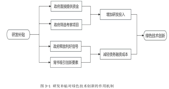 经济论文怎么写