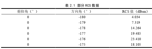 计算机软件论文怎么写